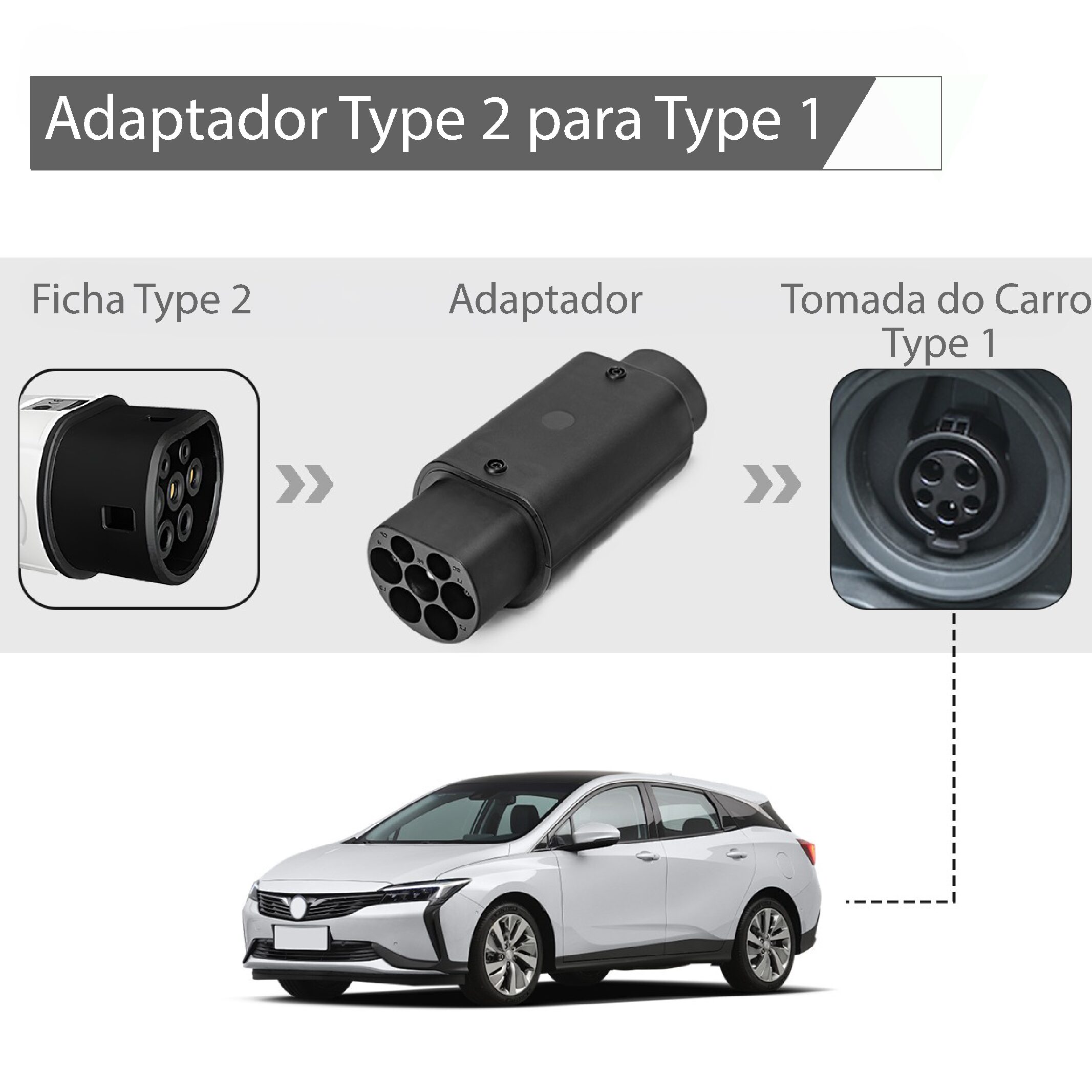 ADAPTADOR T2/T1 32A MONOFÁSICO – (7.4KW)