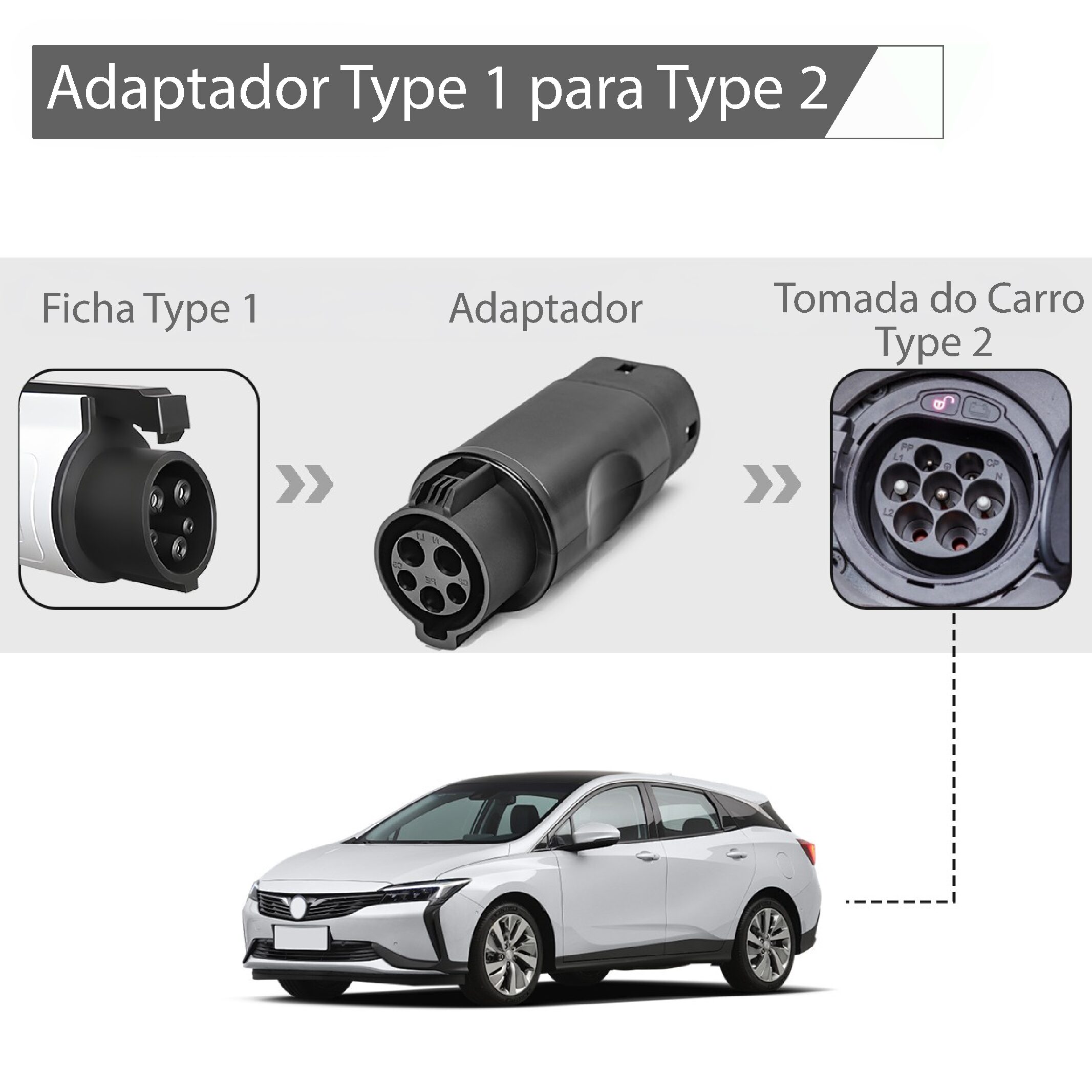 ADAPTADOR T1/T2 32A MONOFÁSICO – (7.4KW)